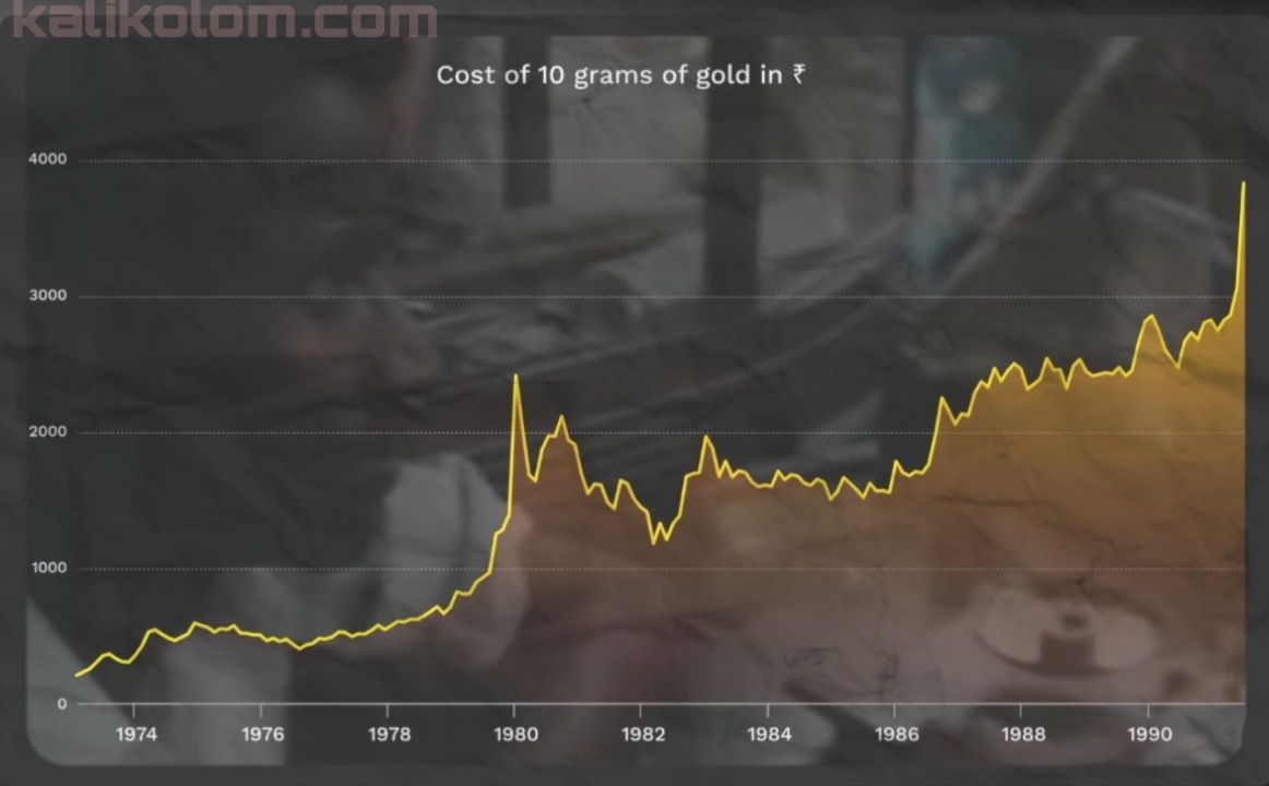 increase International gold prices.
