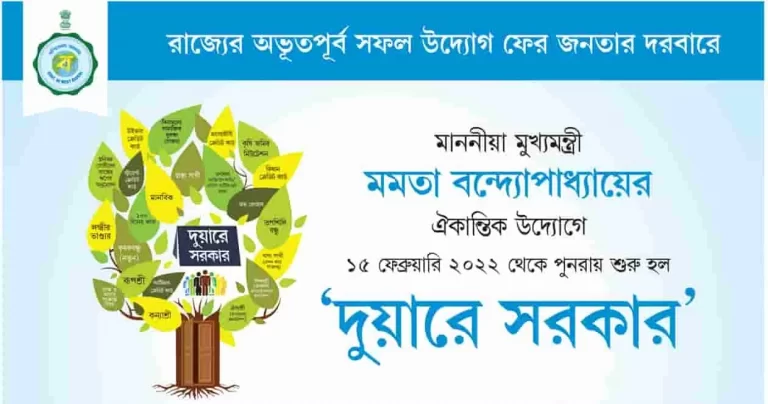 দুয়ারে সরকার ক্যাম্প তালিকা