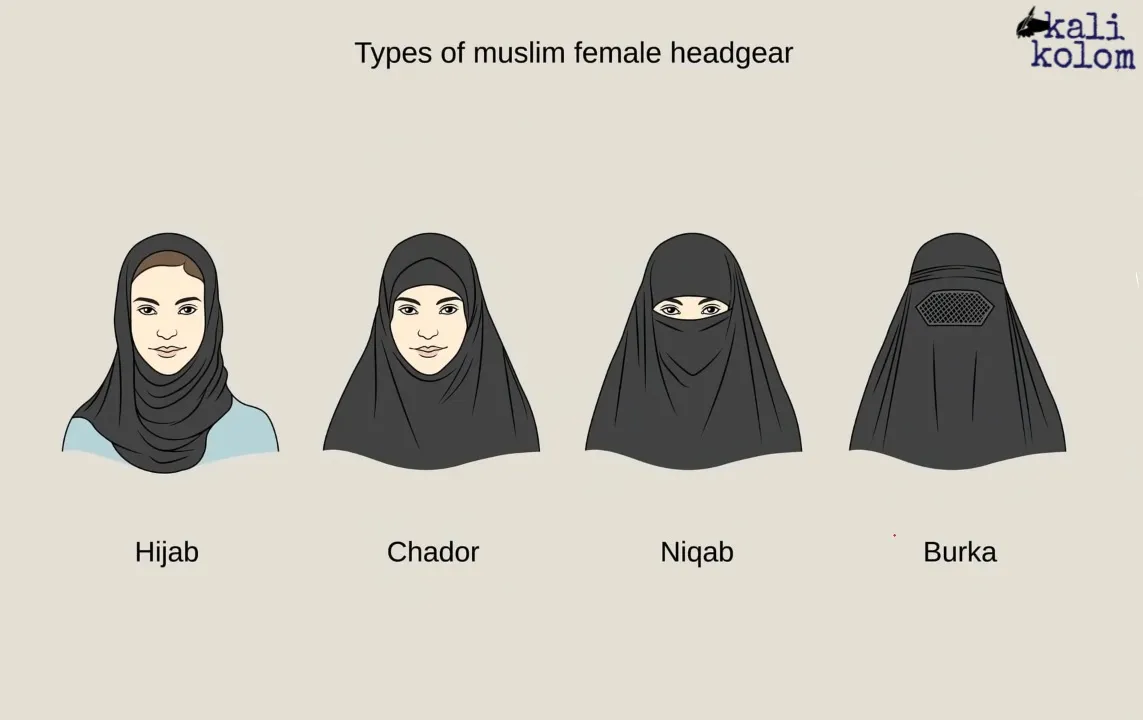 History of hijab in Islam: Why Muslim women wear hijab?