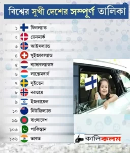 বিশ্বের সুখী দেশের তালিকা