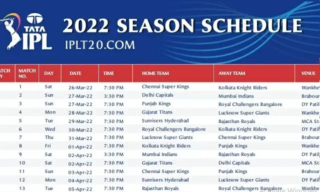 আইপিএল 2022 সময়সূচী