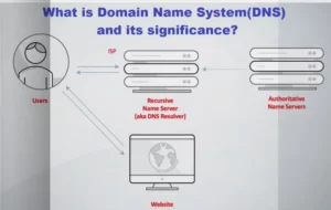 DNS কি