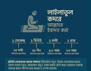 লাইলাতুল কদরের রাতটি রমজানের কোন তারিখে?