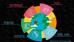 জলবায়ু পরিবর্তন কিভাবে মানুষের জীবনকে প্রভাবিত করেছে?