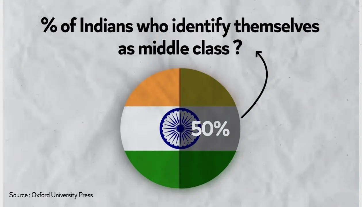 আপনি কি middle class?