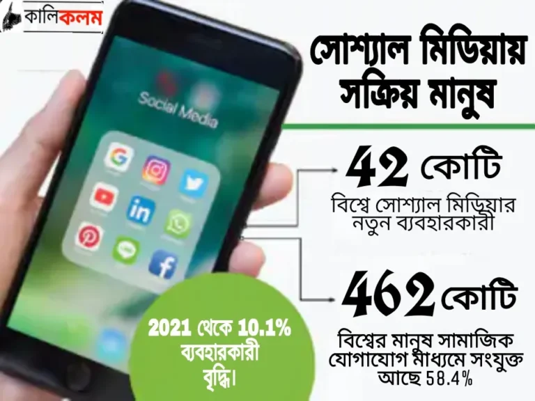 বিশ্ব সোশ্যাল মিডিয়া দিবস