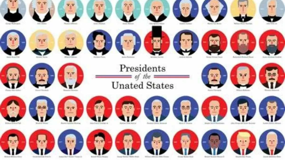 এখন পর্যন্ত মার্কিন যুক্তরাষ্ট্রের রাষ্ট্রপতিদের তালিকা (1789-2022)