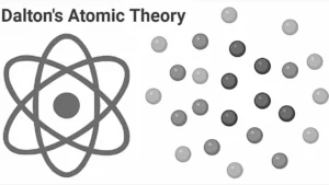 Dalton’s Atomic Theory