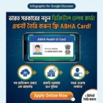 Digital Health ID Card Apply Online – How to Create ABHA Health ID Digital Health ID Card Apply Online – How to Create ABHA Health ID