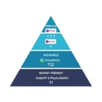 Best Online Courses for Competitive Exams (2025) – Byju’s vs Others (সম্পূর্ণ তুলনা)