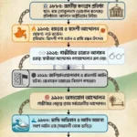 ভারতের স্বাধীনতা সংগ্রামের পূর্ণাঙ্গ প্রস্তুতি (১৮৫৭–১৯৪৭)