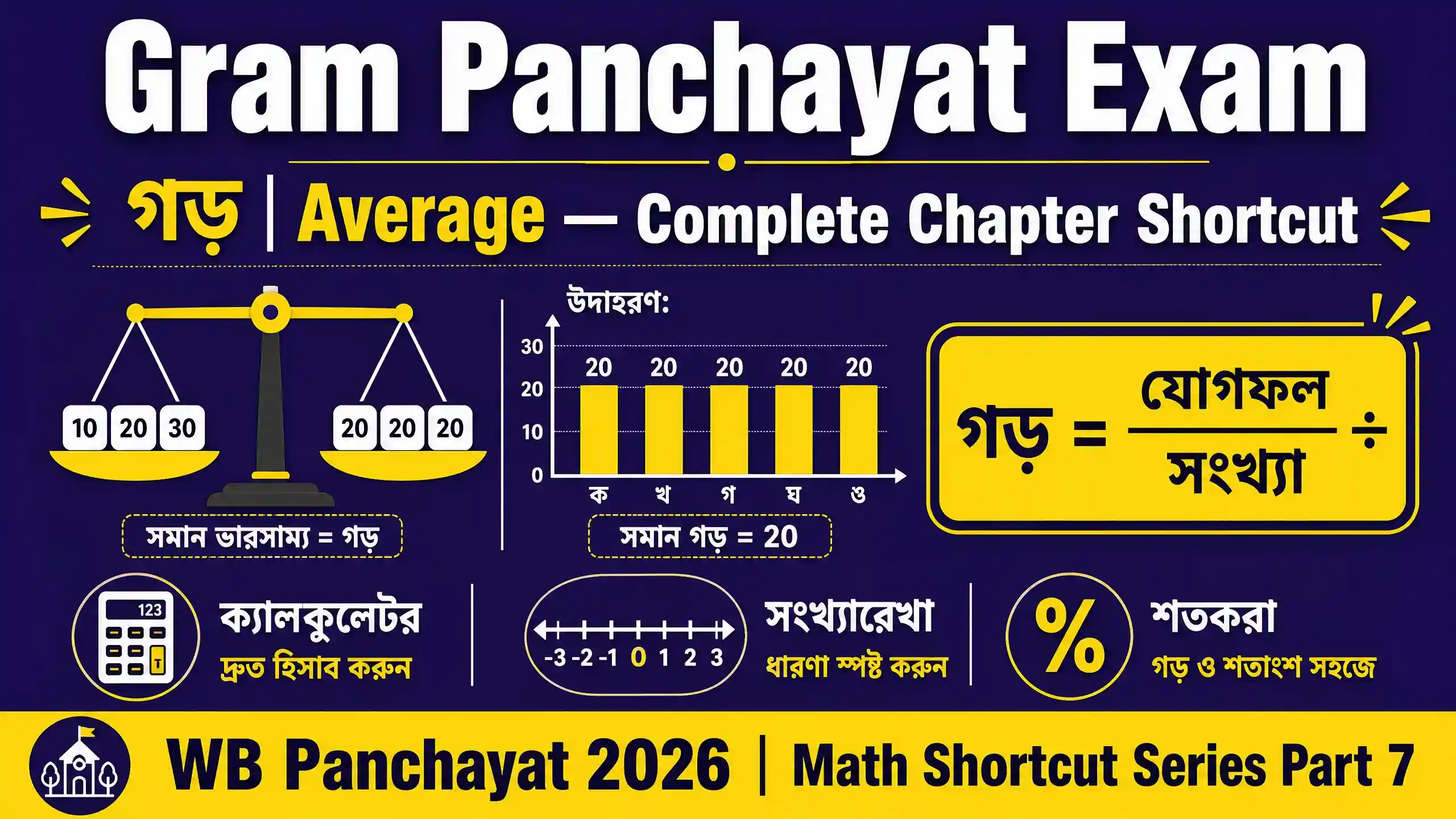 গ্রাম পঞ্চায়েত অঙ্ক MCQ প্রশ্ন উত্তর Part 7