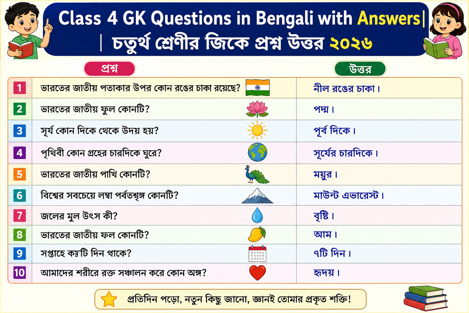 Class 4 GK Questions in Bengali with Answers | চতুর্থ শ্রেণীর জিকে প্রশ্ন উত্তর ২০২৬