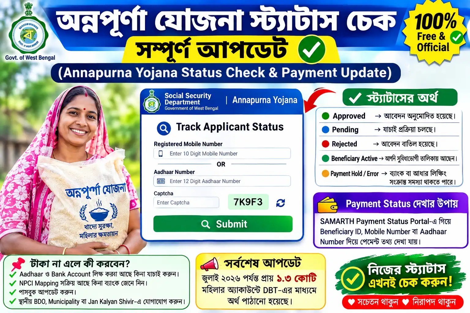 অন্নপূর্ণা যোজনা স্ট্যাটাস চেক ও আগস্ট মাসের টাকা আপডেট