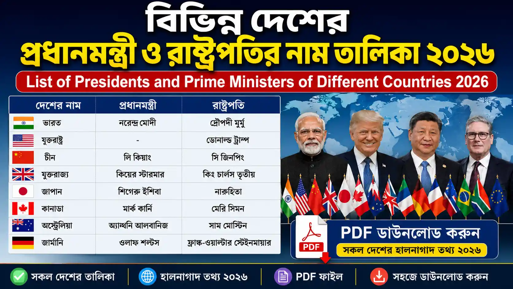 বিভিন্ন দেশের প্রধানমন্ত্রী ও রাষ্ট্রপতির নাম তালিকা 2026 PDF Updated List