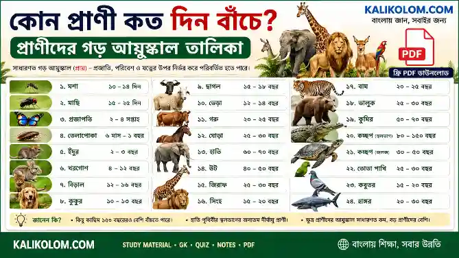 কোন প্রাণী কত দিন বাঁচে? প্রাণীদের গড় আয়ুষ্কাল তালিকা PDF | Animal Lifespan List in Bengali