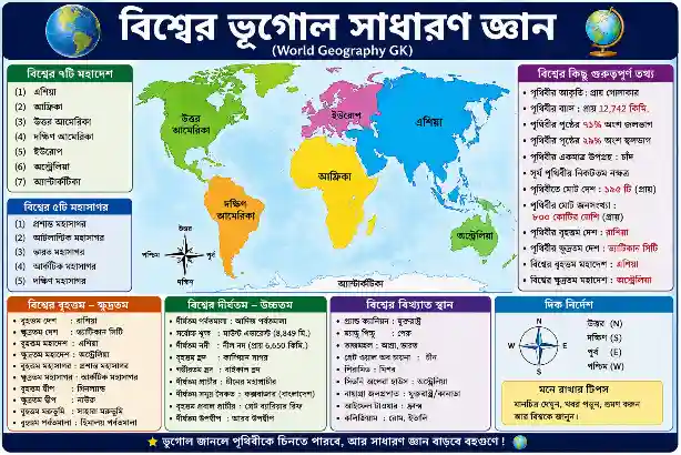 বিশ্বের ভূগোল সাধারণ জ্ঞান (World Geography GK in Bengali)