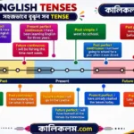 Tense in Bengali | Tense কাকে বলে, কয় প্রকার ও কি কি? (সম্পূর্ণ গাইড, উদাহরণ ও Exercise সহ) dbde3e79-2caa-46e3-b099-b33924612fe4