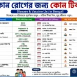 কোন রোগের জন্য কোন টিকা? Disease & Vaccine List in Bengali PDF