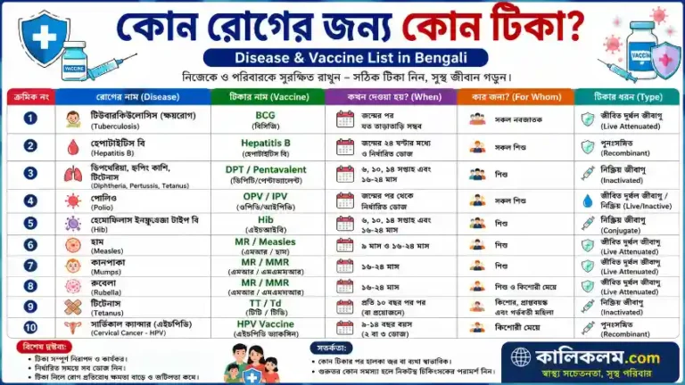 কোন রোগের জন্য কোন টিকা? Disease & Vaccine List in Bengali PDF