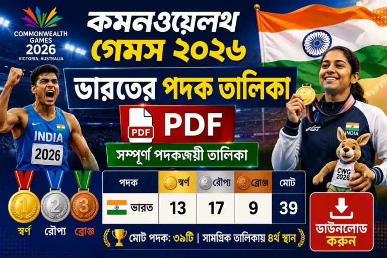CommonwealthGames 2026 India Medal List