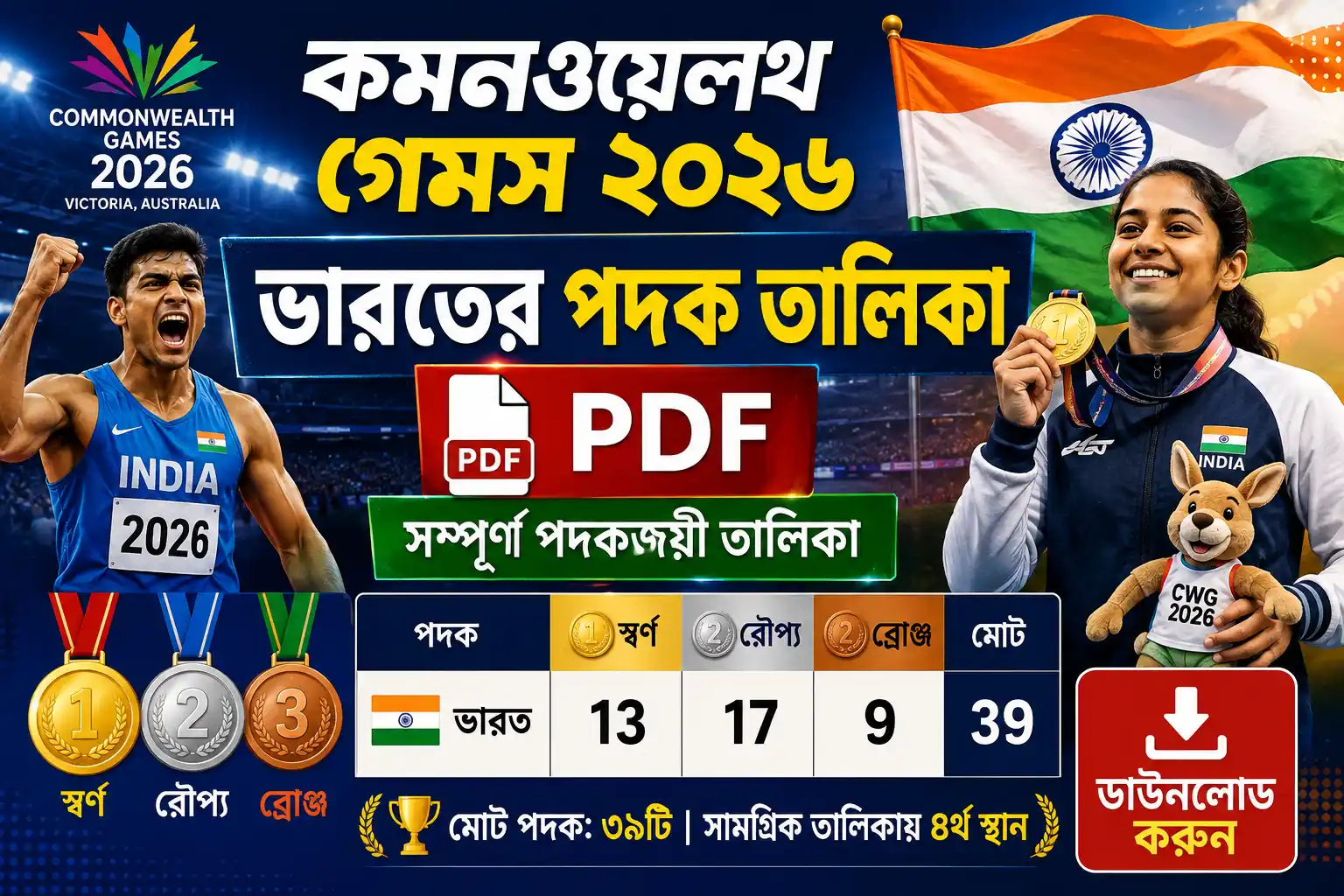 CommonwealthGames 2026 India Medal List